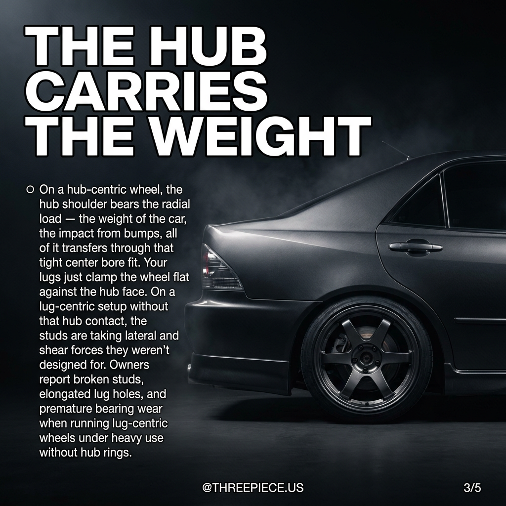 Lug-centric wheel showing gap between oversized center bore and vehicle hub