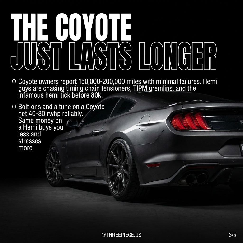 Ford Mustang GT Coyote 5.0L V8 engine bay reliability