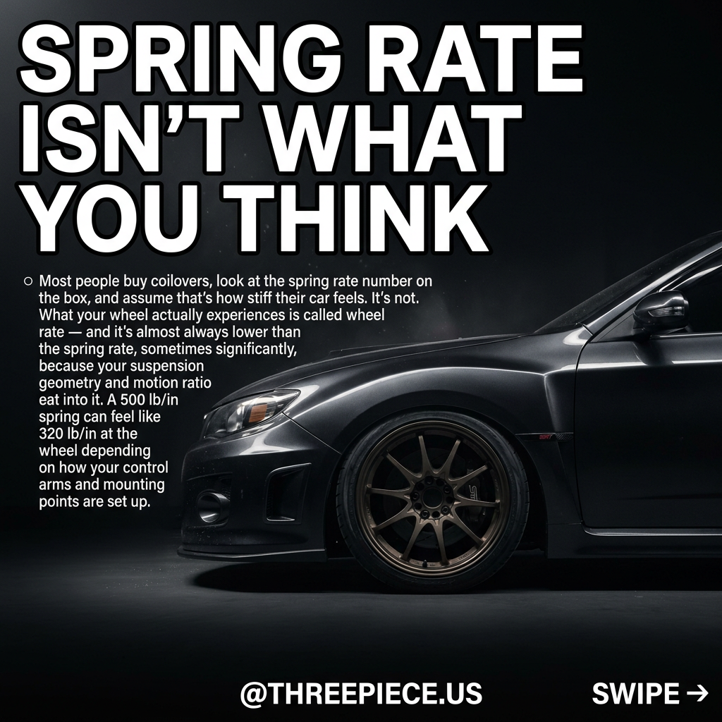 Coilover spring rate explained with wheel rate and motion ratio diagram