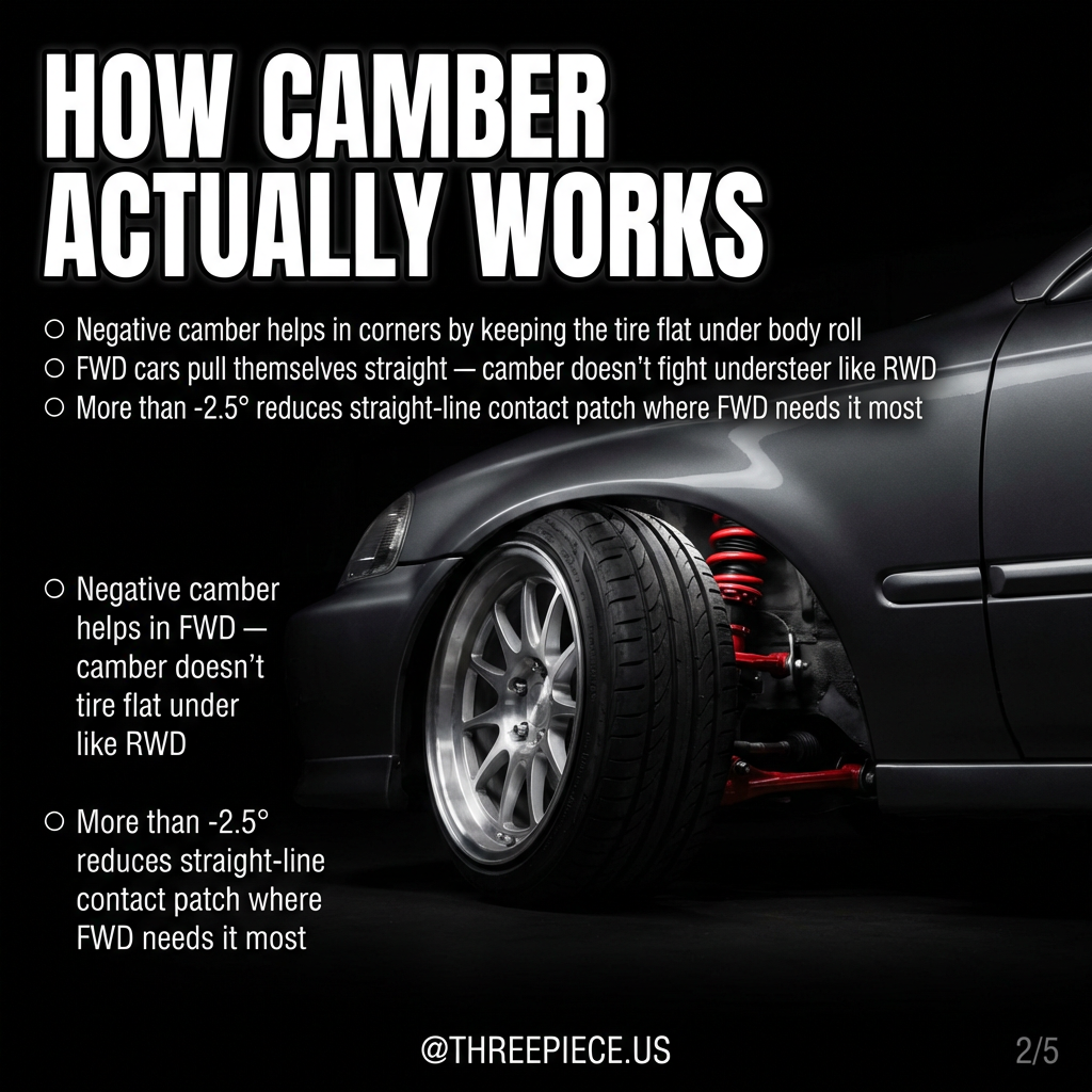 Diagram showing how negative camber reduces tire contact patch under load