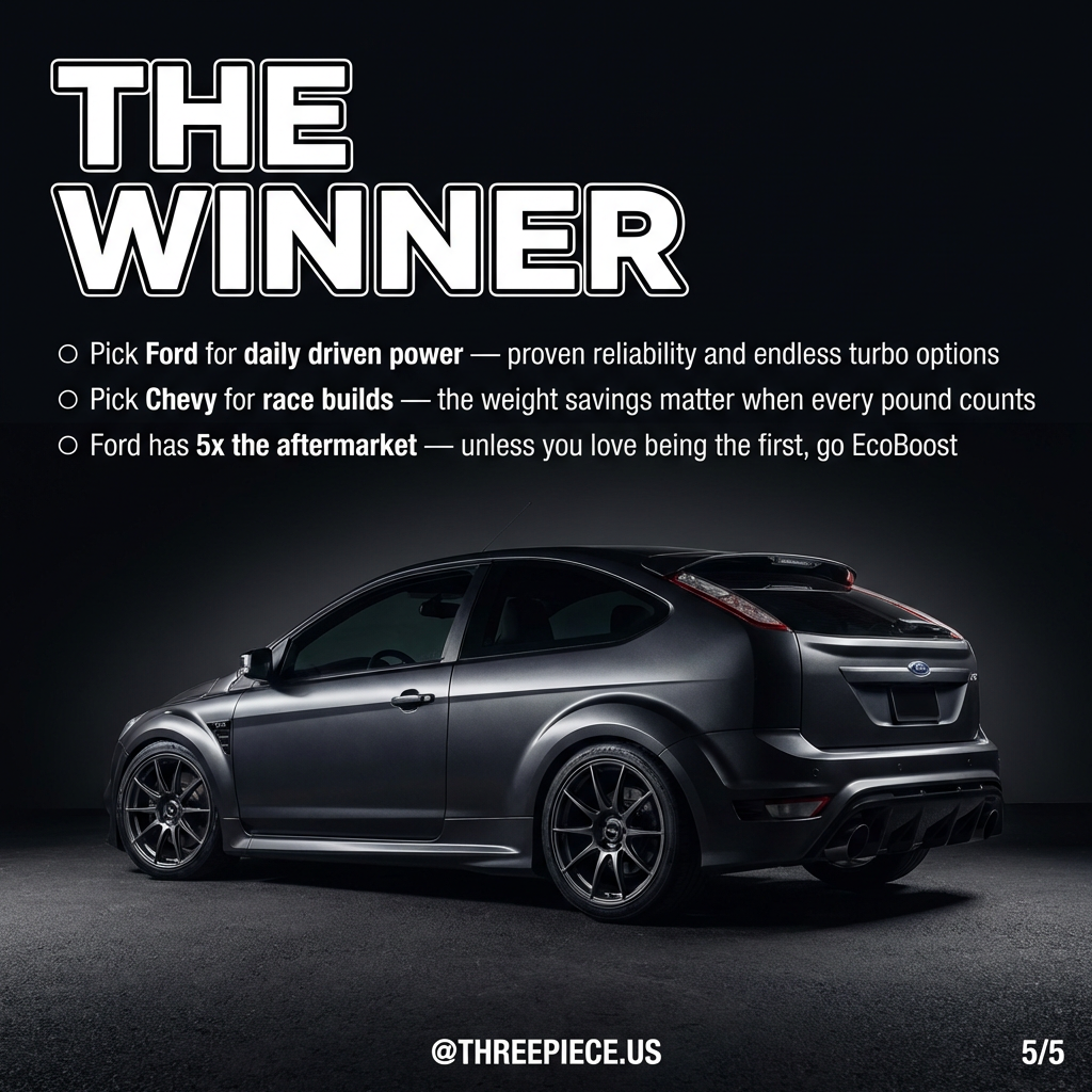 Dyno comparison showing Ford 2.3L EcoBoost vs Chevy 2.7T power output