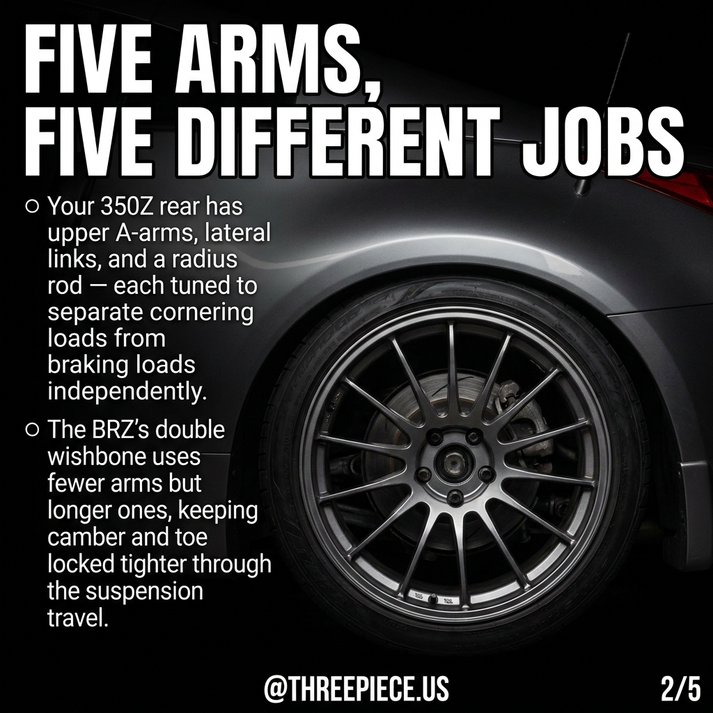 Diagram showing five individual rear suspension arms on a 350Z Z33 multi-link setup
