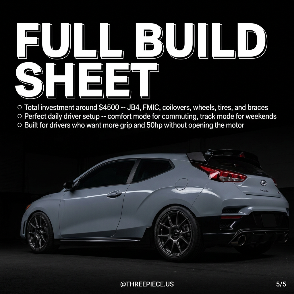 Complete Veloster N build breakdown showing all modifications