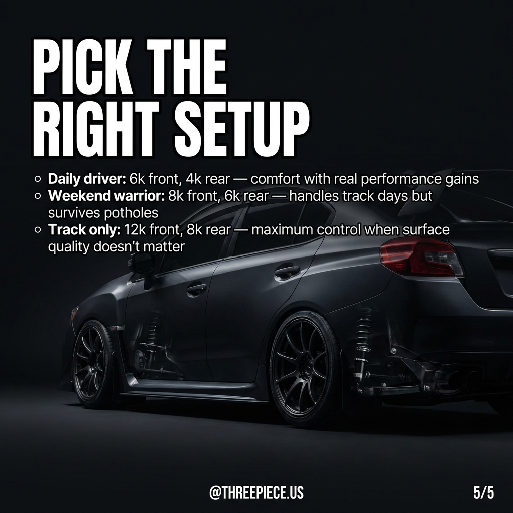 Spring rate recommendations for different use cases from daily to track