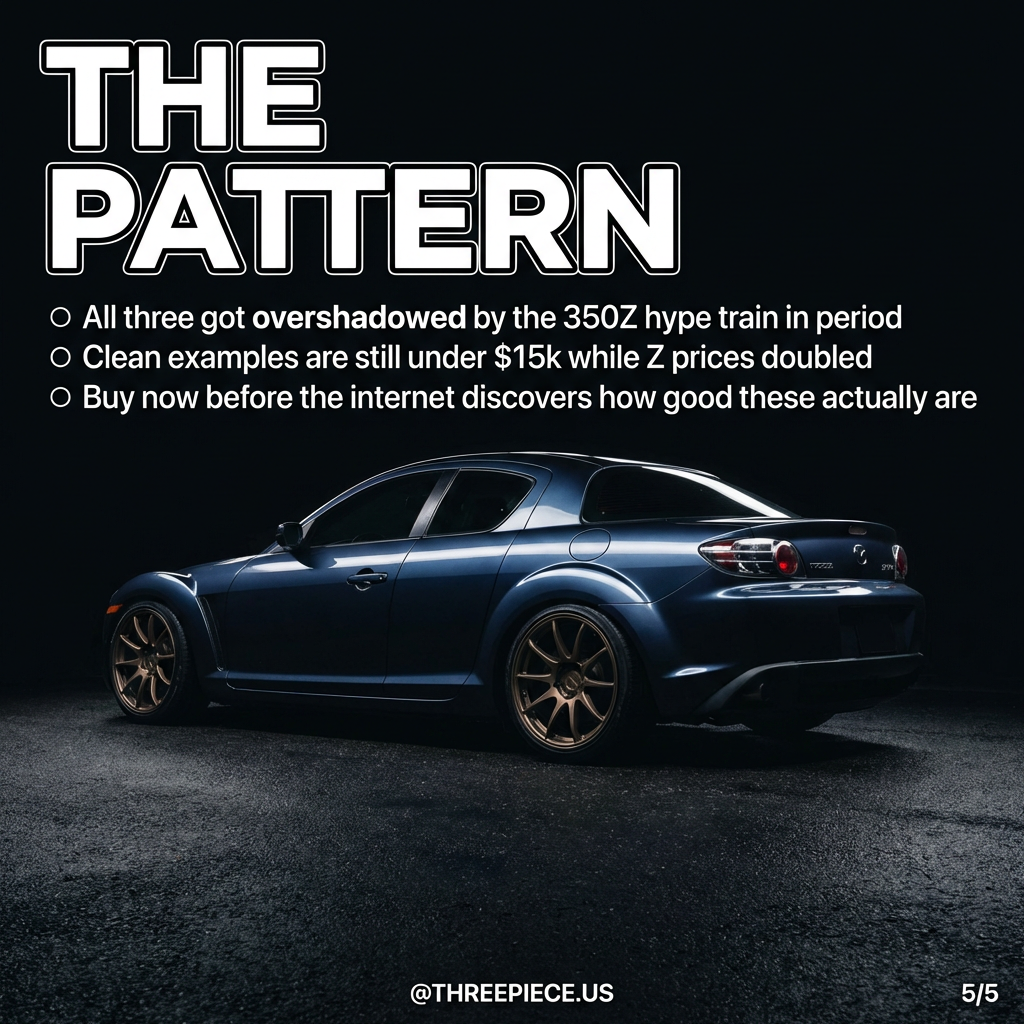 Price comparison showing undervalued Japanese sports cars vs inflated 350Z market values