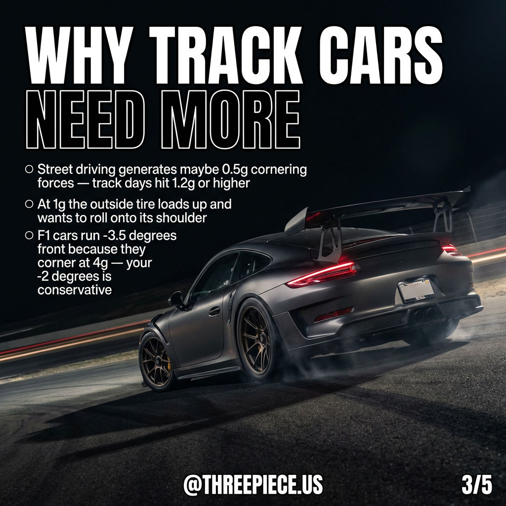 Track car with aggressive negative camber setup for high-g cornering