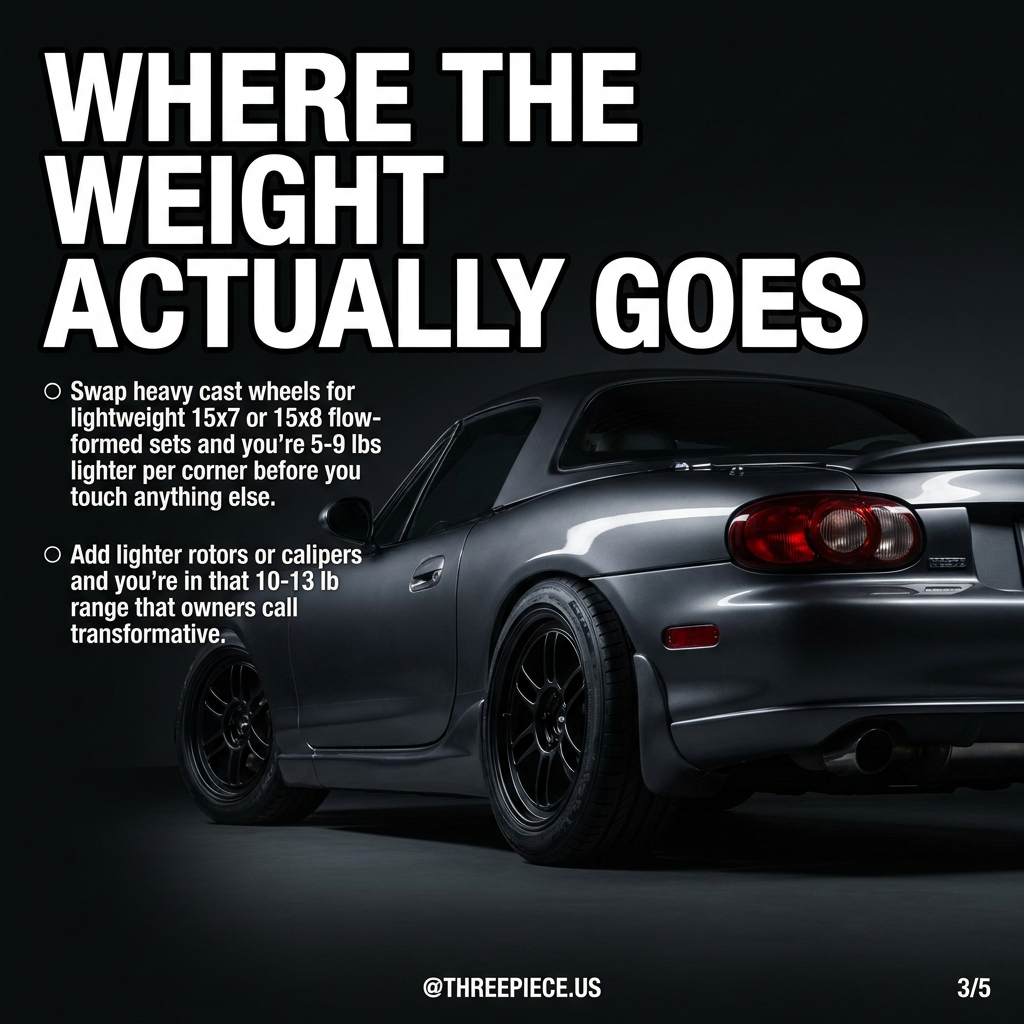 Lightweight flow-formed wheel versus heavy cast wheel weight comparison on NB Miata